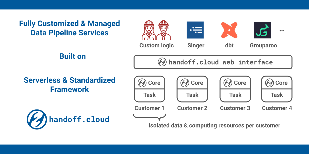 tech stack