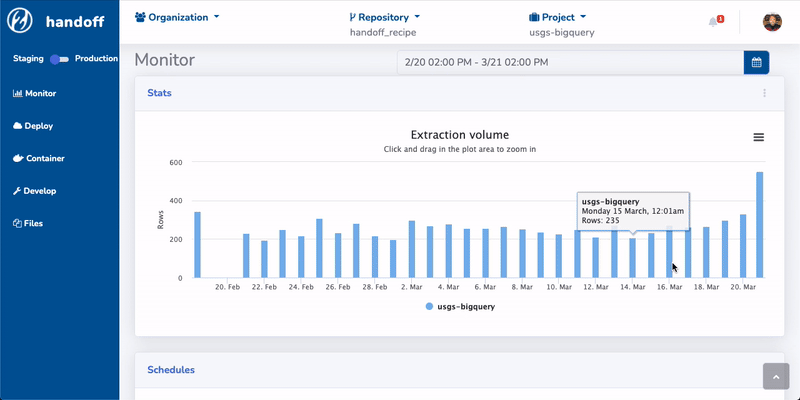 monitoring